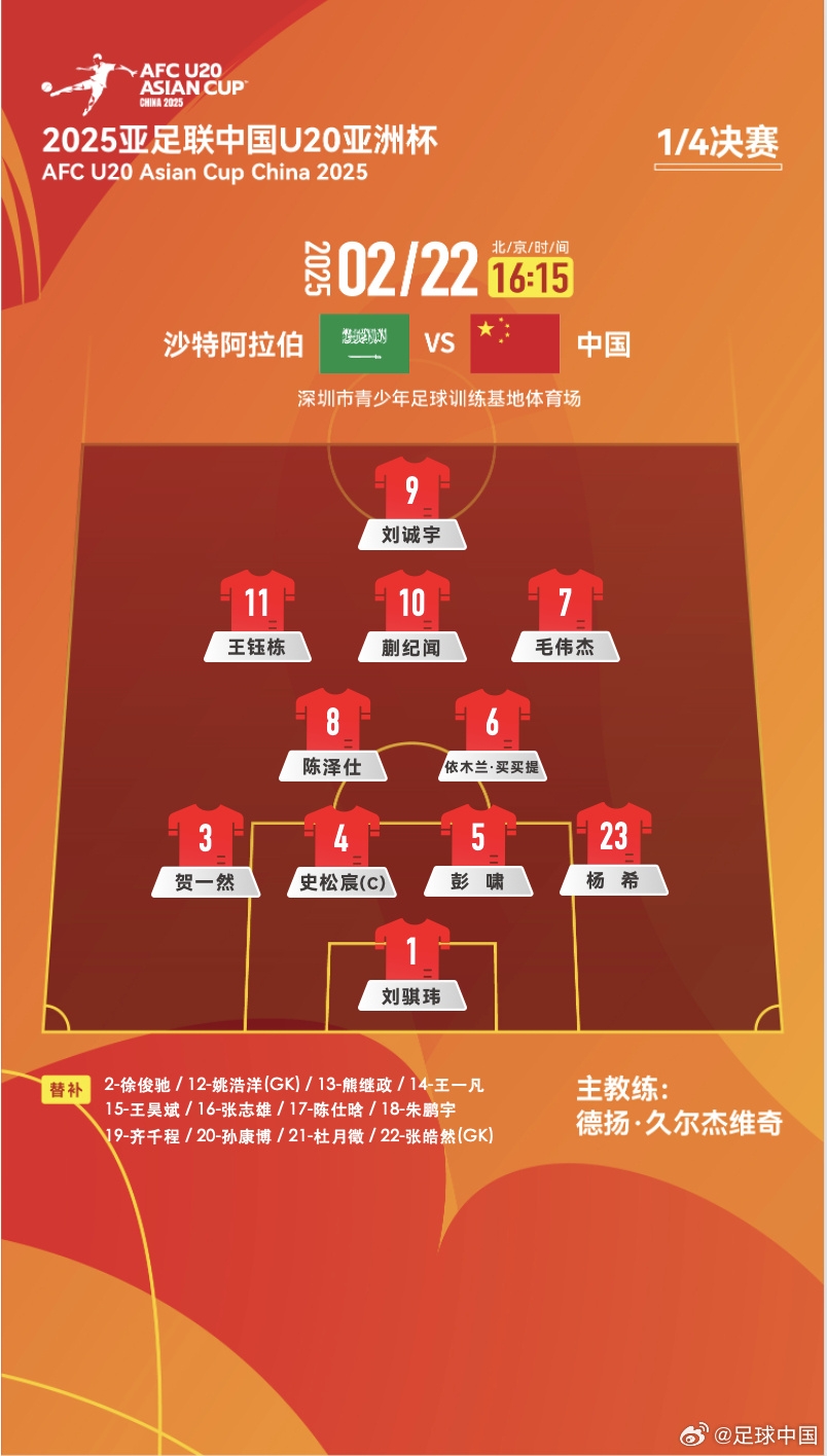 贏球進(jìn)世青賽！U20中國vs沙特首發(fā)：王鈺棟、蒯紀(jì)聞等人均先發(fā)