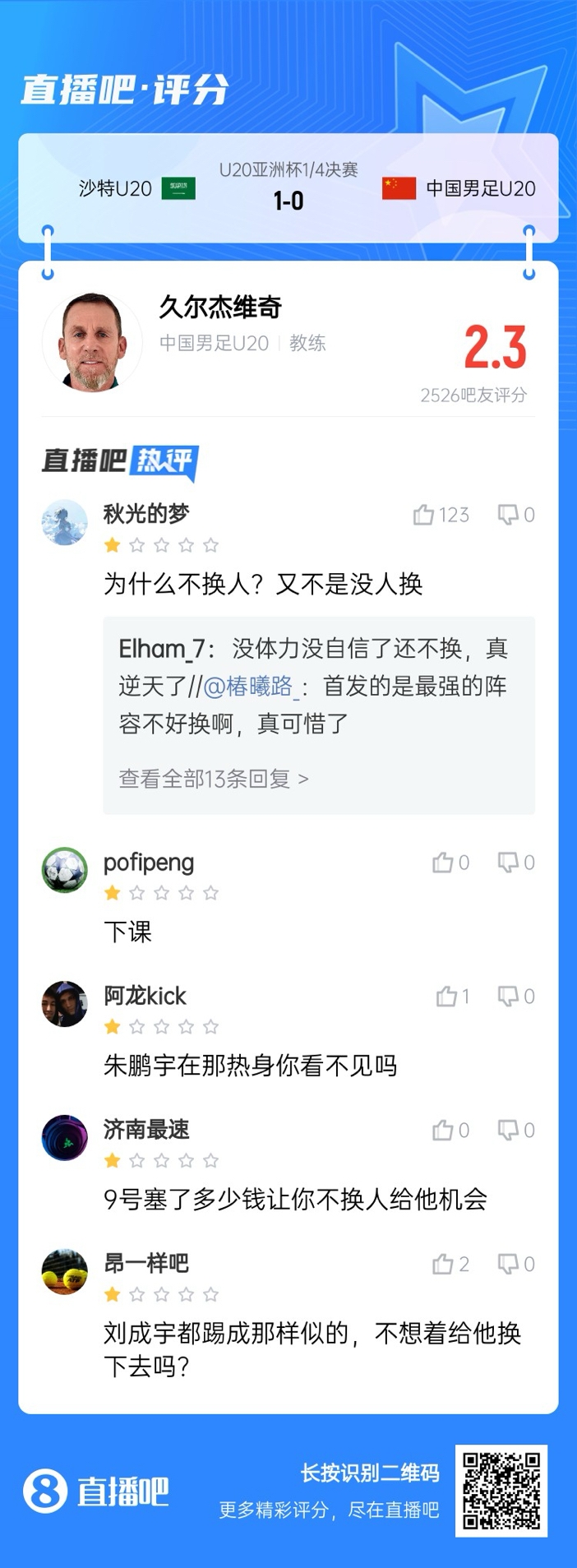 全場僅換兩人！劉誠宇體力告急仍打滿，朱鵬宇曾替補雙響未獲出場