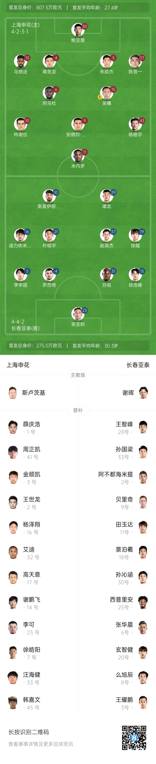 中超首輪|申花vs亞泰首發(fā):5外援PK3外援，楊皓宇先發(fā)，徐浩峰出戰(zhàn)