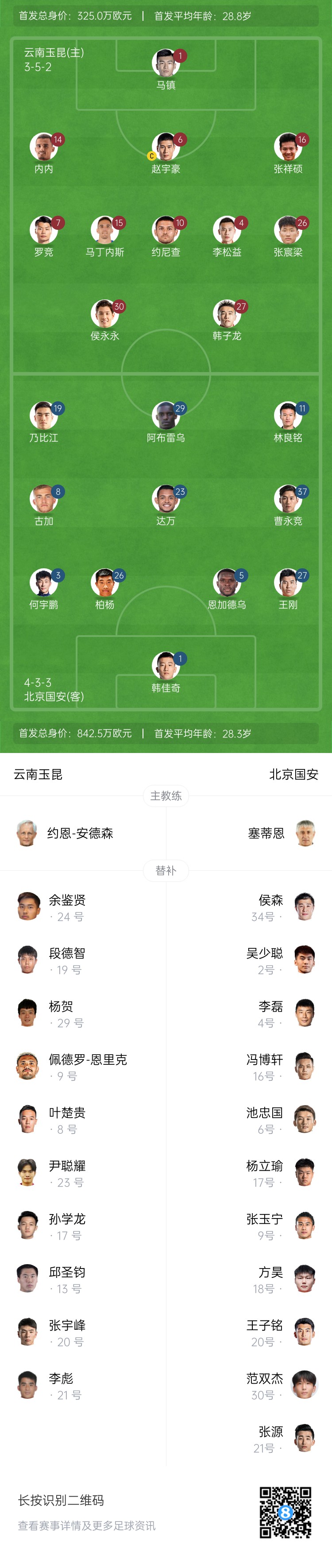 中超首輪|玉昆vs國安：塞鳥&奧斯卡缺席，侯永永首秀，張玉寧替補