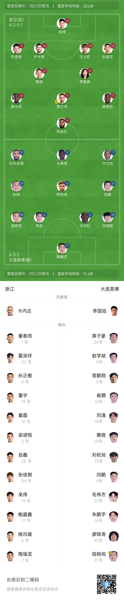 中超首輪|浙江vs英博首發(fā)：布彭扎、馬萊萊首發(fā)，國青毛偉杰替補(bǔ)