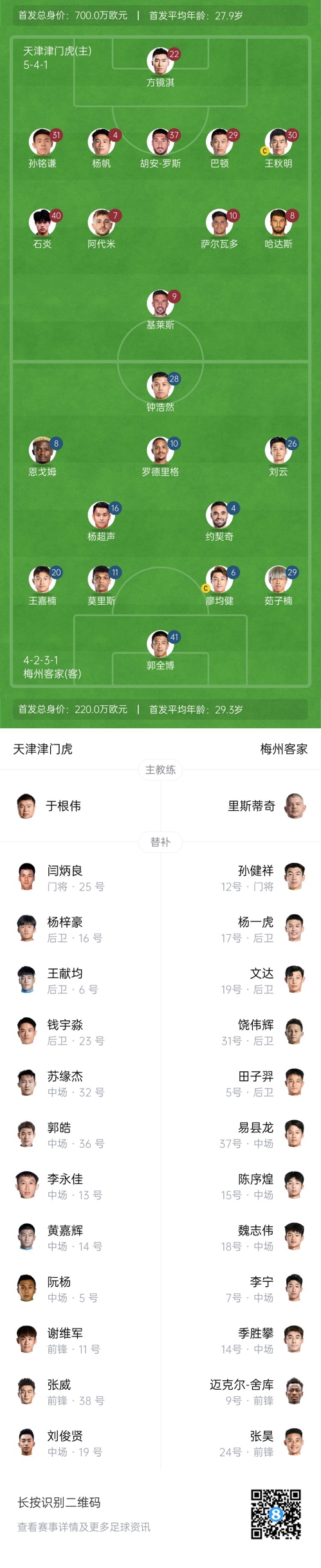 中超首輪|津門虎vs梅州：胡安-羅斯、恩戈姆先發(fā)，巴頓踢邊衛(wèi)